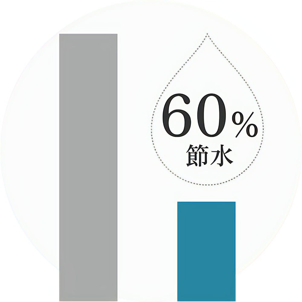 業務用洗剤メーカーの節水実現